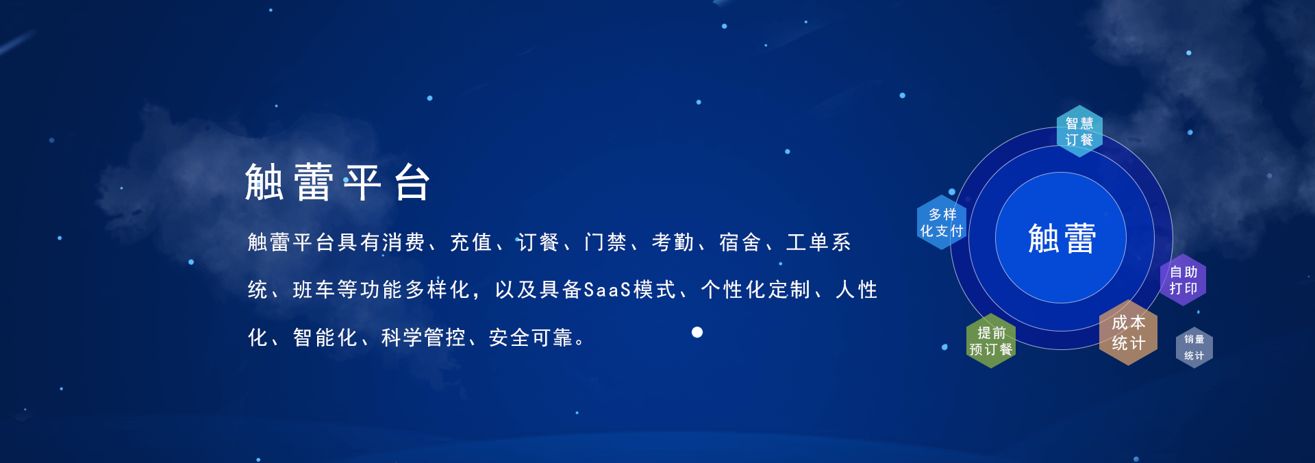 觸蕾(chulei)平臺(tái)具有消費(fèi)系統(tǒng)、充值系統(tǒng)、訂餐系統(tǒng)、門(mén)禁系統(tǒng)、考勤系統(tǒng)、進(jìn)銷(xiāo)存系統(tǒng)，宿舍系統(tǒng)、工單系統(tǒng)、班車(chē)、智慧食堂等功能的智慧企業(yè)管理系統(tǒng)，具備SaaS部署模式、個(gè)性化定制、人性化、智能化、科學(xué)管控、安全可靠.
